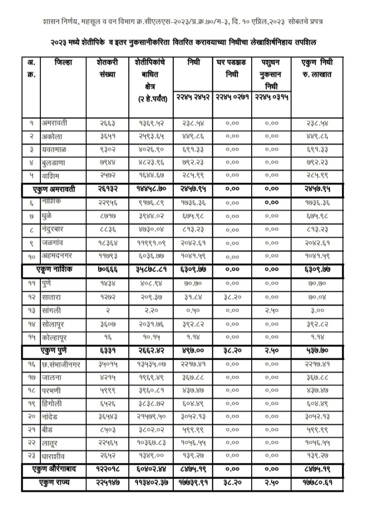 Cotton Soybean crop insurance status