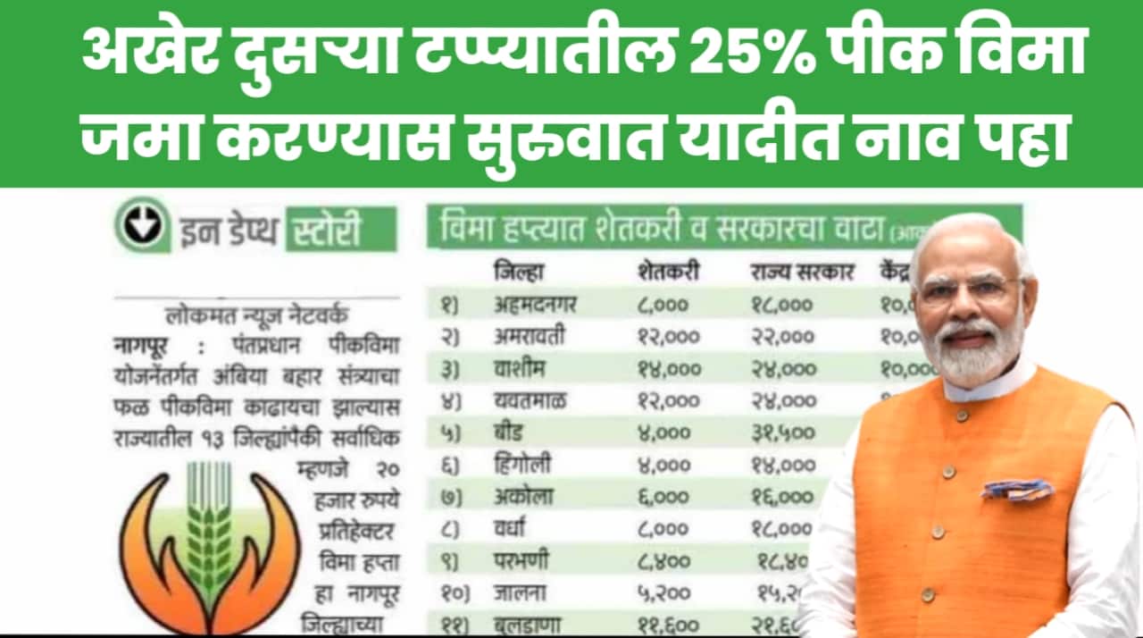 Crop insurance list